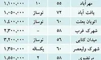 قیمت مسکن در نقاط مختلف تهران + جدول