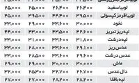 افزایش ۳۰ درصدی قیمت حبوبات در تابستان