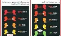 تبعات تجمع مشهد برای رائفی‌پور ادامه دارد