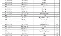 قیمت تیبا و پراید ثابت ماند
