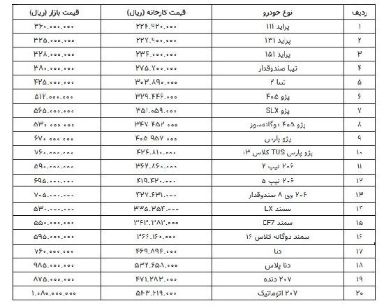 قیمت تیبا و پراید ثابت ماند