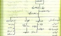 حزب 2 میلیون نفری با بودجه 10 میلیونی