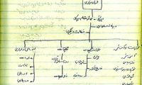 حزب 2 میلیون نفری با بودجه 10 میلیونی