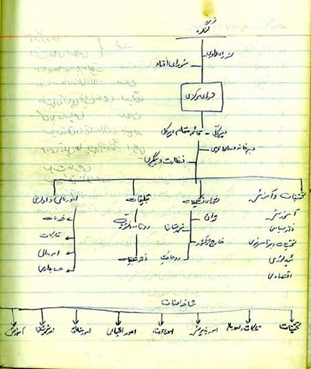 حزب 2 میلیون نفری با بودجه 10 میلیونی