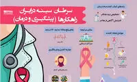 اینفوگرافیک؛ نگاهی به سرطان سینه در ایران