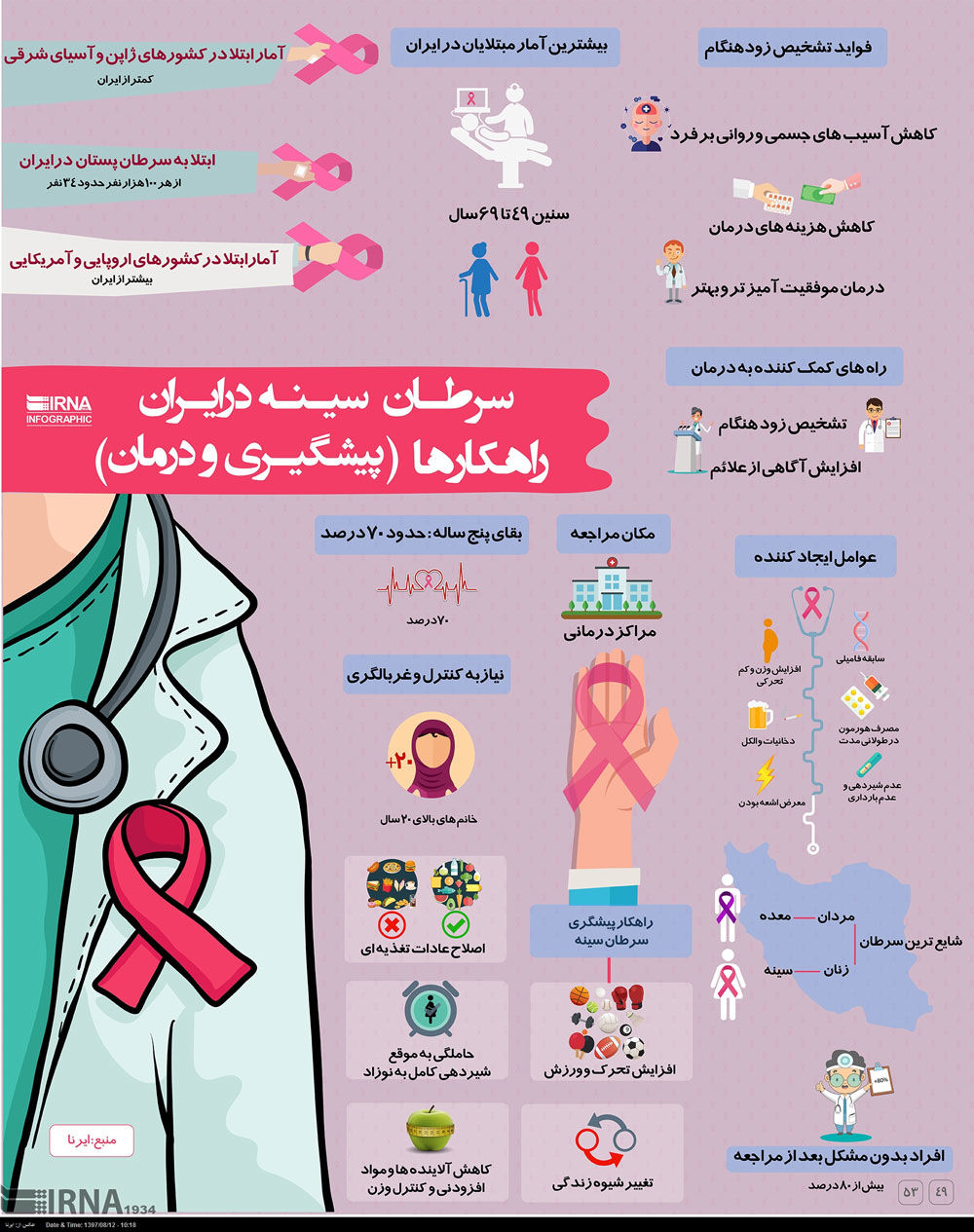 اینفوگرافیک؛ نگاهی به سرطان سینه در ایران
