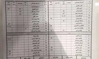 کیانی دوبار کارت گرفت، ولی اخراج نشد!