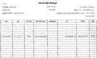 حساب دانشگاه احمدی نژاد فعال شد +سند