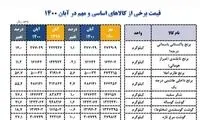 این نوع برنج کمترین افزایش قیمت را داشته