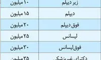 جدول قیمت خرید سربازی برای مشمولان