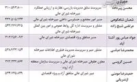 پرداخت حقوق‌های نجومی در مناطق آزاد