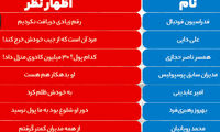 تغییر موضع عجیب اهالی فوتبال درخصوص هدایتی