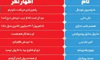 تغییر موضع عجیب اهالی فوتبال درخصوص هدایتی