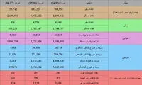 مقایسه آمار سفر‌های نوروزی در سه سال گذشته