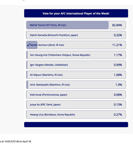 طارمی، بهترین لژیونر هفته آسیا شد