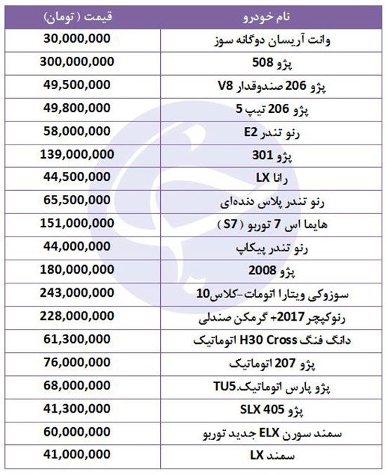 کدام خودروها میلیونی گران شدند؟