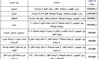 قیمت‌های نجومی تورهای ویژه عید فطر