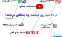 در ۶٠ ثانیه روی اینترنت چه اتفاقاتی می‌افتد؟