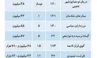 قیمت آپارتمان در منطقه دو تهران