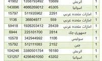 کاغذ سیگار ایران از کدام کشورها تامین می‌شود؟