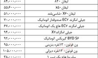 قیمت انواع خودروهای چینی در بازار