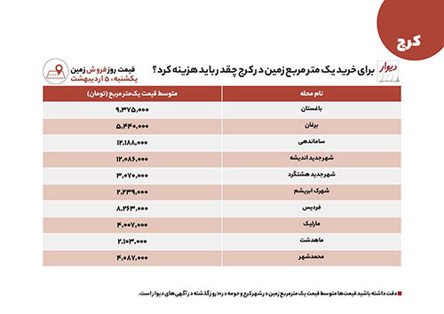 تازه‌های خرید و اجاره خانه از کرج تا مشهد