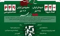 آمار حجِ خونین سال ۶۶