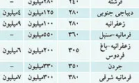رهن چند صد میلیونی در بازار اجاره