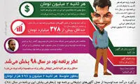 ضرر ۳۷۸ میلیاردی تلویزیون از تعطیلی «نود»