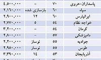 تخفیف ویژه در خرید یکجای 50 واحد مسکونی