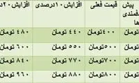 قیمت احتمالی بنزین در فاز دوم هدفمندی