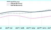 پروتکل‌ها برای سفرهای خوزستان جواب داد