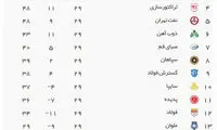 عکس: همه چیز به ضرر استقلال تهران!