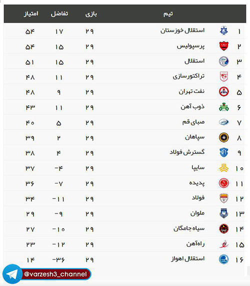 عکس: همه چیز به ضرر استقلال تهران!