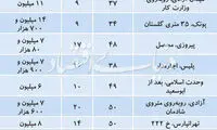 قیمت آپارتمان‌های نقلی در تهران