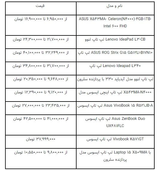 قیمت ۱۰ لپ‌تاپ پرفروش بازار