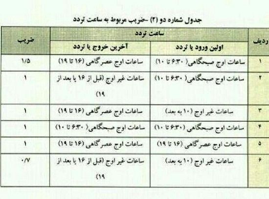 نرخ جدید عوارض ورود به طرح ترافیک تصویب شد