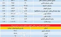 اولین گزارش پرداختی‌های خزانه رونمایی شد