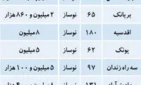 قیمت مسکن در تهران