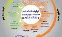 نکته کلیدی برای خرید اینترنتی خودرو