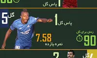 خبر بد برای استقلال، منشا، ریکانی و شهباززاده