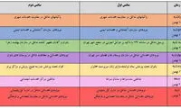 فرش قرمز جشنواره فجر برای «خادمین» پایتخت