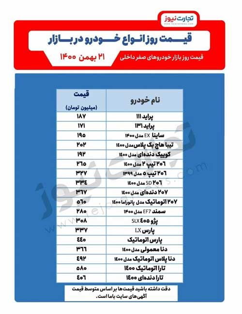 قیمت خودرو در بازار امروز