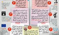 اینفوگرافی: اتهامات ایران و پاسخ های روحانی