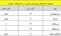 داوران کارت قرمز به تبریز نمی‌برند؟