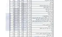 جدول گرانی‌ ها در سال 92