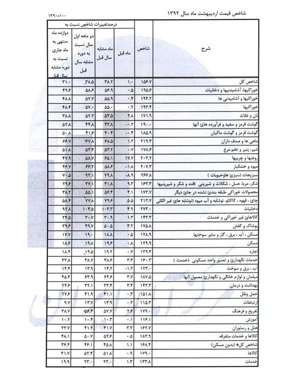 جدول گرانی‌ ها در سال 92