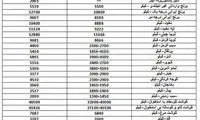تغییرات قیمتیِ سفره ایرانی در آستانه یلدا