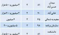 قیمت آپارتمان در تهران