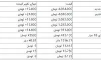 قیمت سکه و ارز در روز شنبه